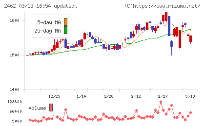 ライクチャート