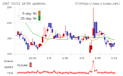 ＶＬＣセキュリティチャート