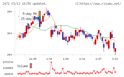 エスプールチャート
