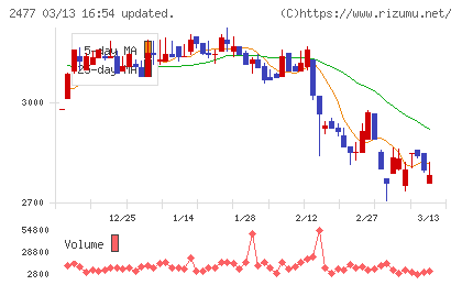 手間いらずチャート