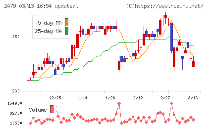 ジェイテックチャート