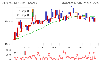 システム・ロケーションチャート