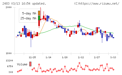 翻訳センターチャート