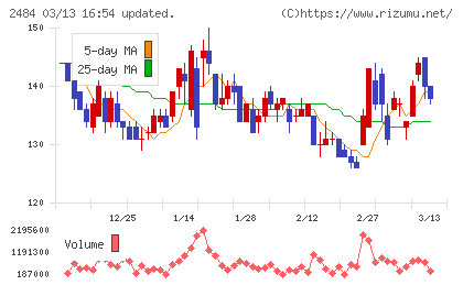 出前館チャート