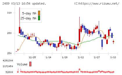 アドウェイズチャート