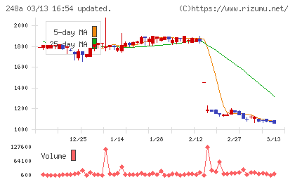 キッズスターチャート