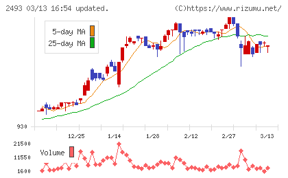 イーサポートリンクチャート