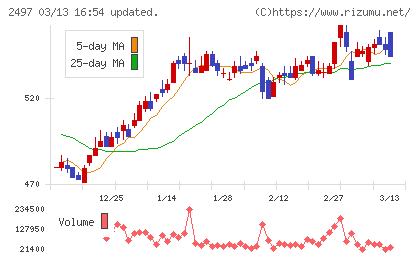ユナイテッドチャート