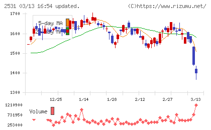 宝ホールディングスチャート