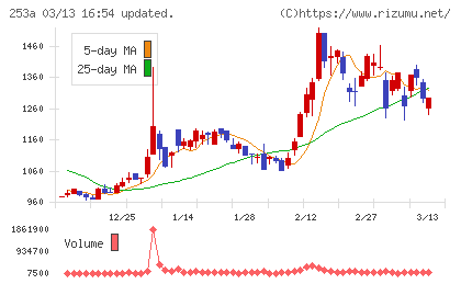 ETSグループチャート