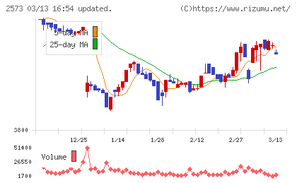 北海道コカ・コーラボトリングチャート