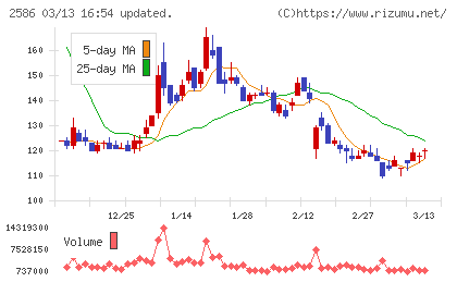 フルッタフルッタチャート