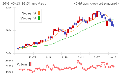 日清オイリオグループチャート