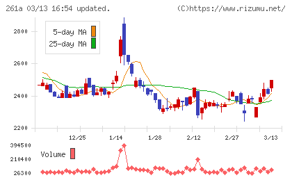 日水コンチャート