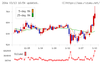 Ｓｃｈｏｏチャート