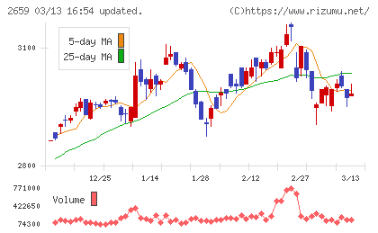 サンエーチャート