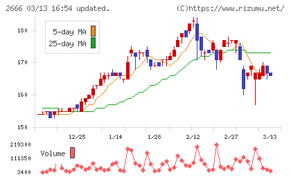 オートウェーブチャート