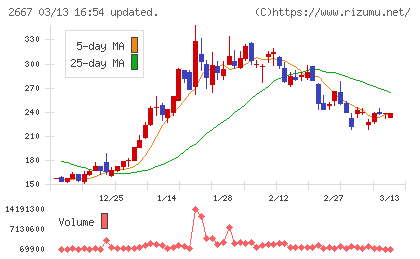 イメージ　ワンチャート