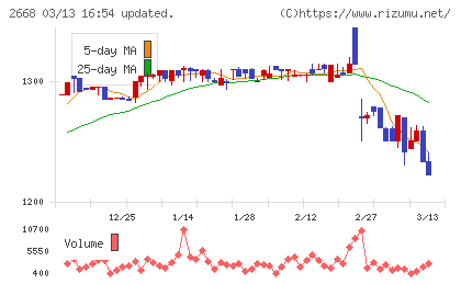 タビオチャート