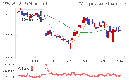 エービーシー・マートチャート
