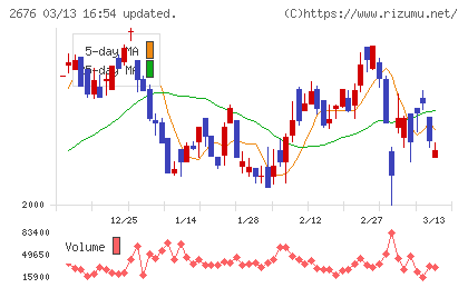 高千穂交易チャート