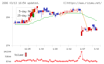 ジーフットチャート
