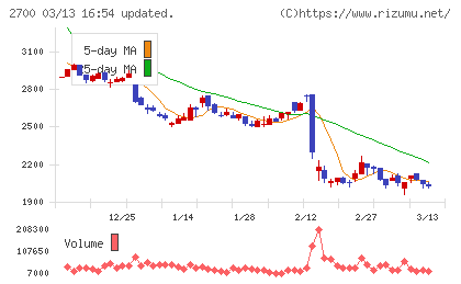 木徳神糧チャート