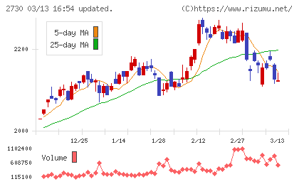 エディオンチャート