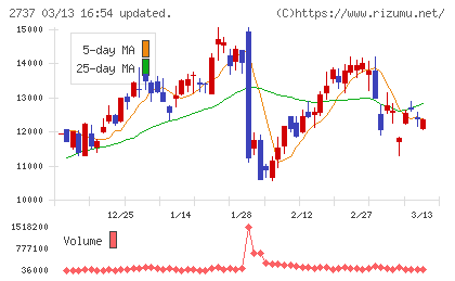 トーメンデバイスチャート