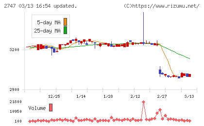 北雄ラッキーチャート