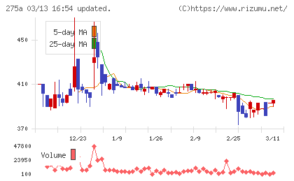 ハンワホームズチャート