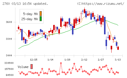 東京エレクトロン　デバイスチャート