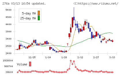 ククレブ・アドバイザーズチャート