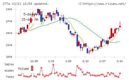 グロービングチャート