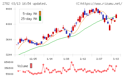 セリアチャート