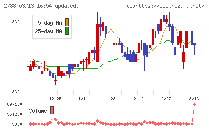アップルインターナショナルチャート