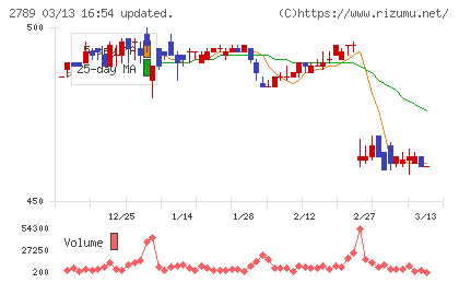 カルラチャート
