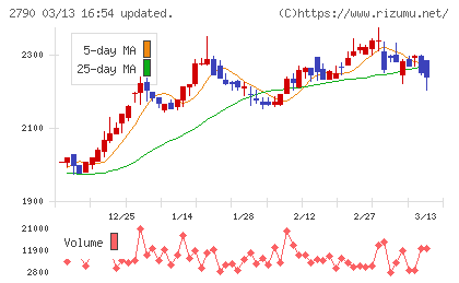 ナフコチャート