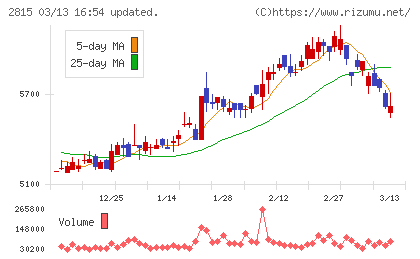 アリアケジャパンチャート