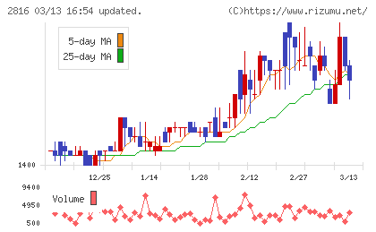 ダイショーチャート
