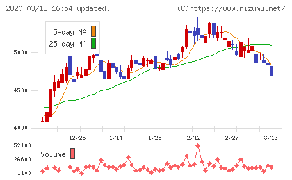 やまみチャート