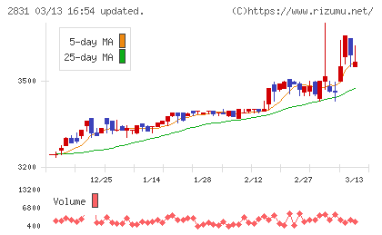 はごろもフーズチャート