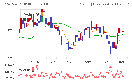 ユカリアチャート