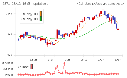 ニチレイチャート