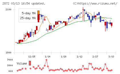 セイヒョーチャート