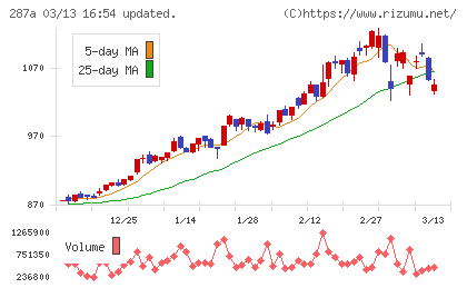 黒田グループチャート