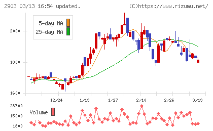 シノブフーズチャート