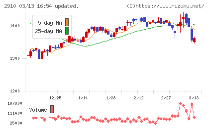 ロック・フィールドチャート