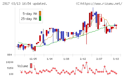 大森屋チャート