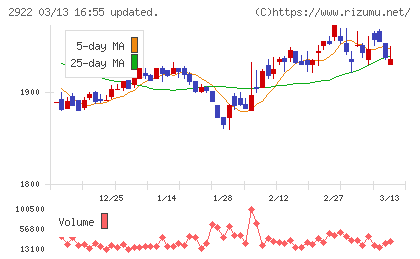 なとりチャート